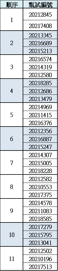 2021年度赴日交換留學通過書審名單