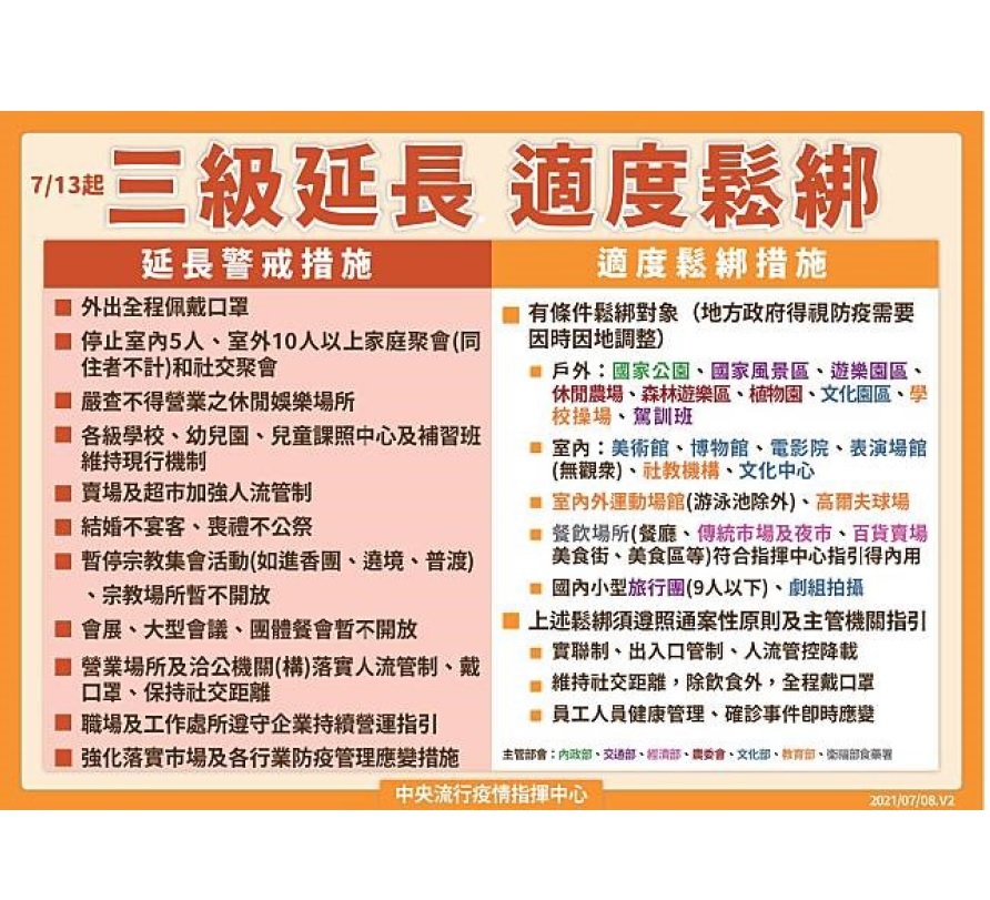 三級警戒適度鬆綁說明
