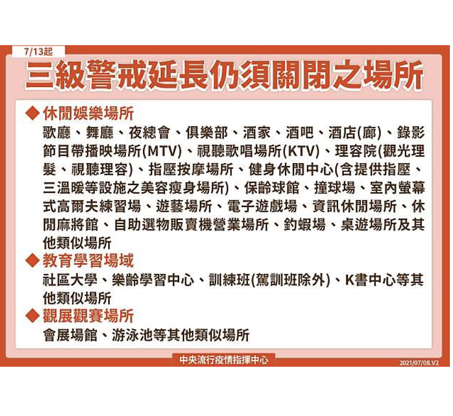 三級警戒延長仍需關閉場所說明