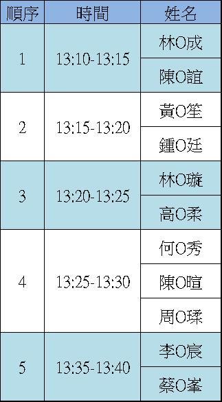 面試名單